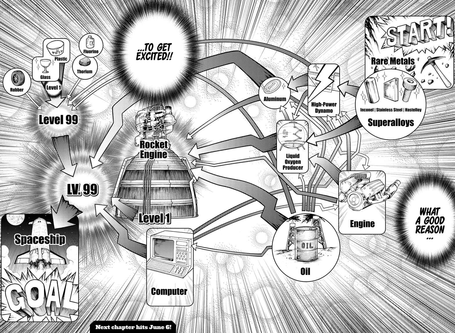 Read DrStone Manga Online