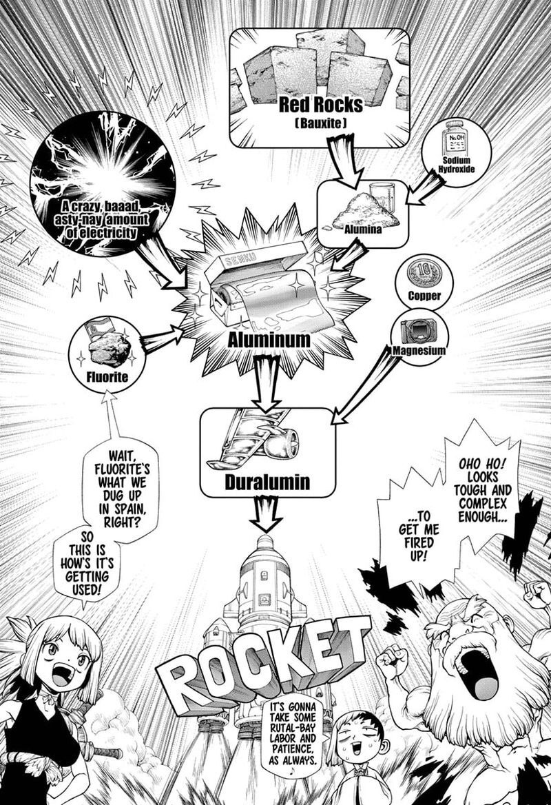 Read DrStone Manga Online