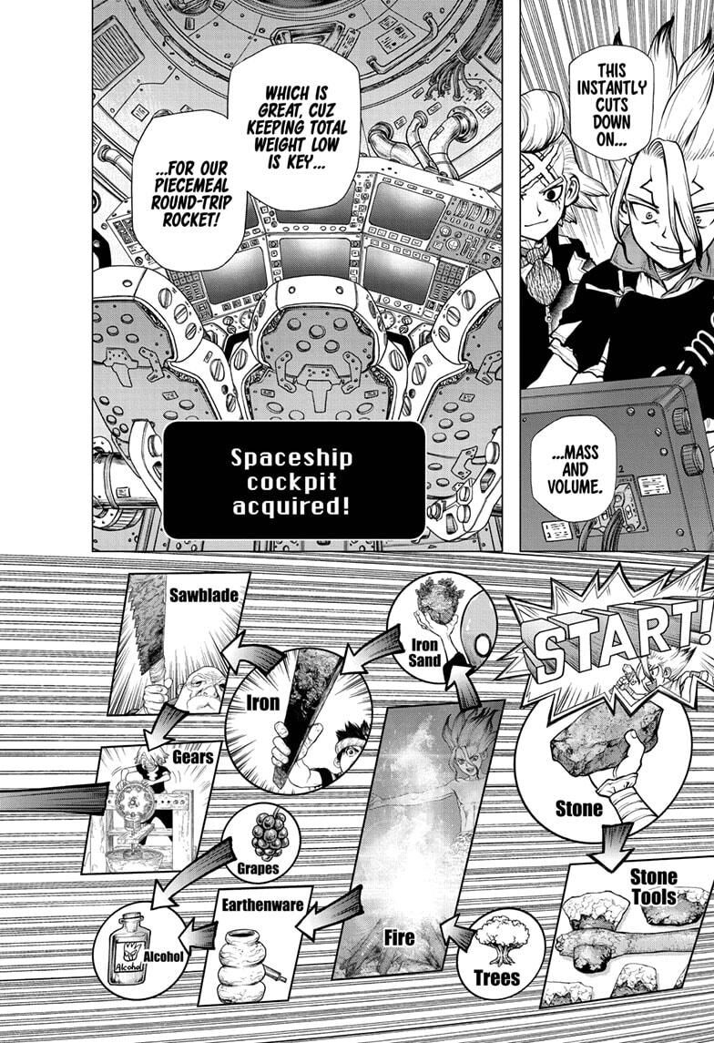 Read DrStone Manga Online