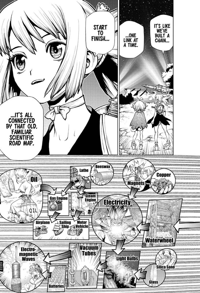 Read DrStone Manga Online