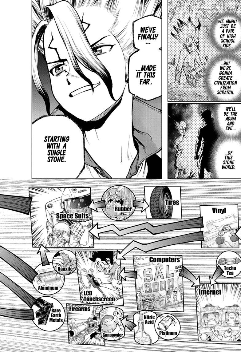 Read DrStone Manga Online