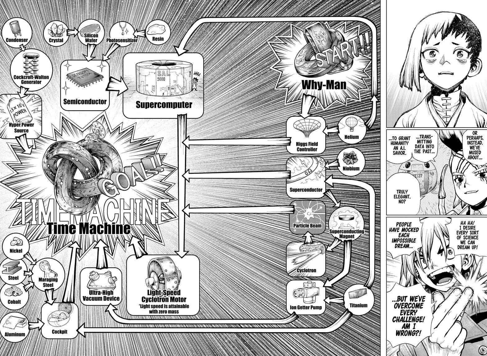 Read DrStone Manga Online