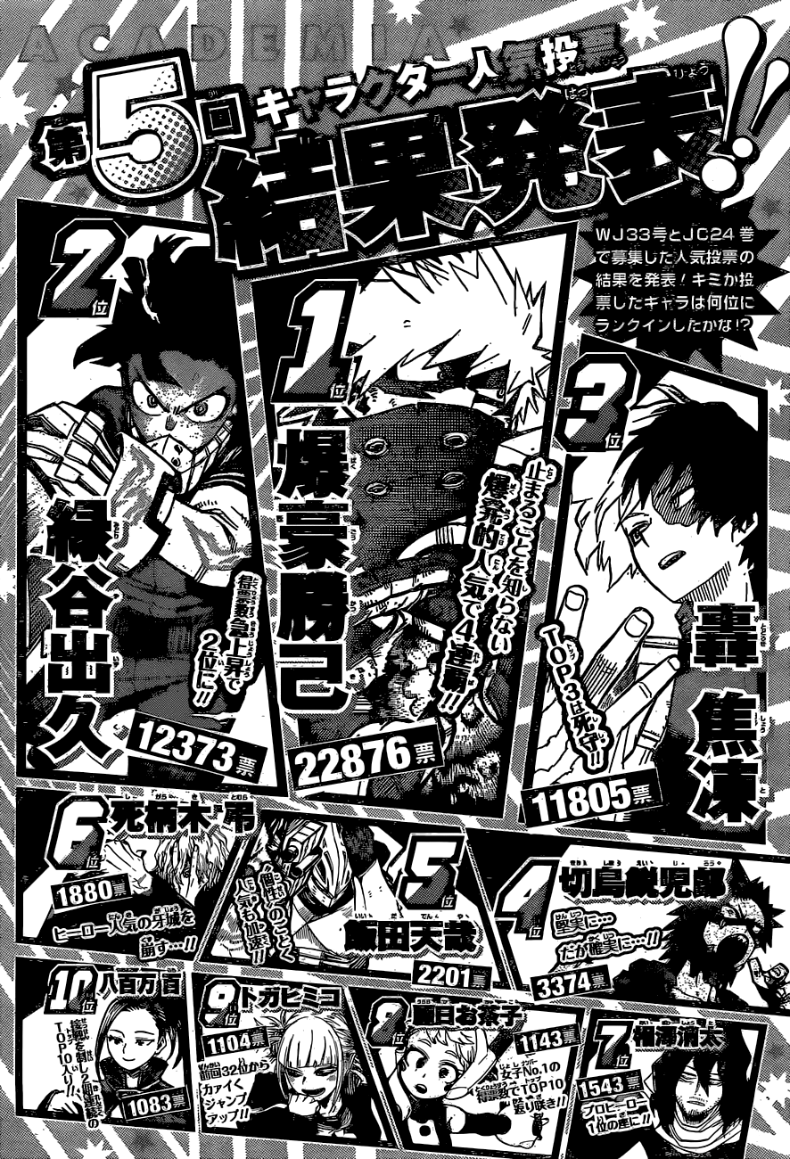 Read MyHeroAcademia Manga Online
