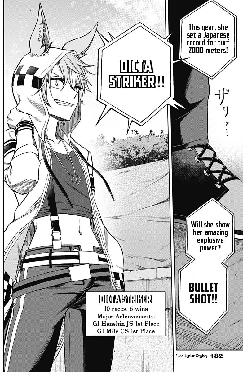 Read Uma Musume Cinderella Gray Manga Online