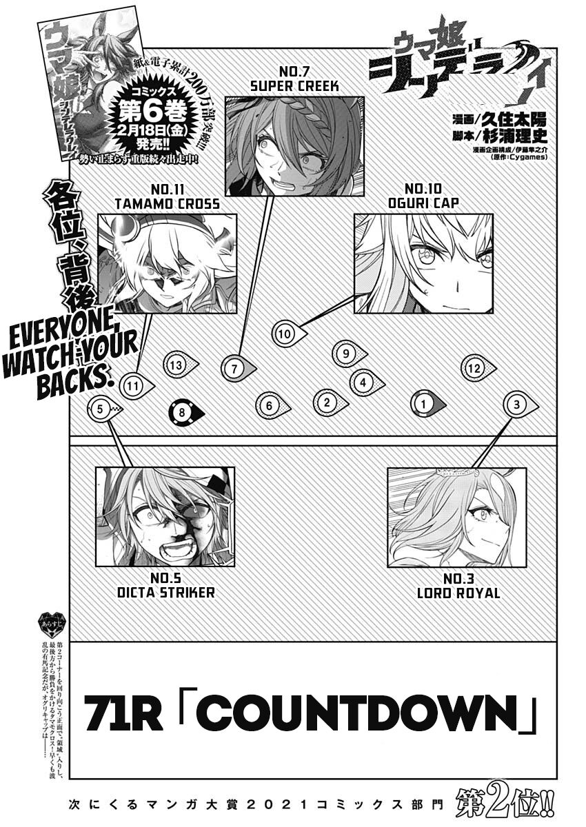 Read Uma Musume Cinderella Gray Manga Online
