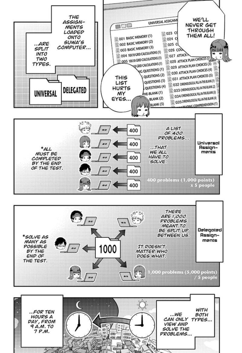 Read World Trigger Manga Online