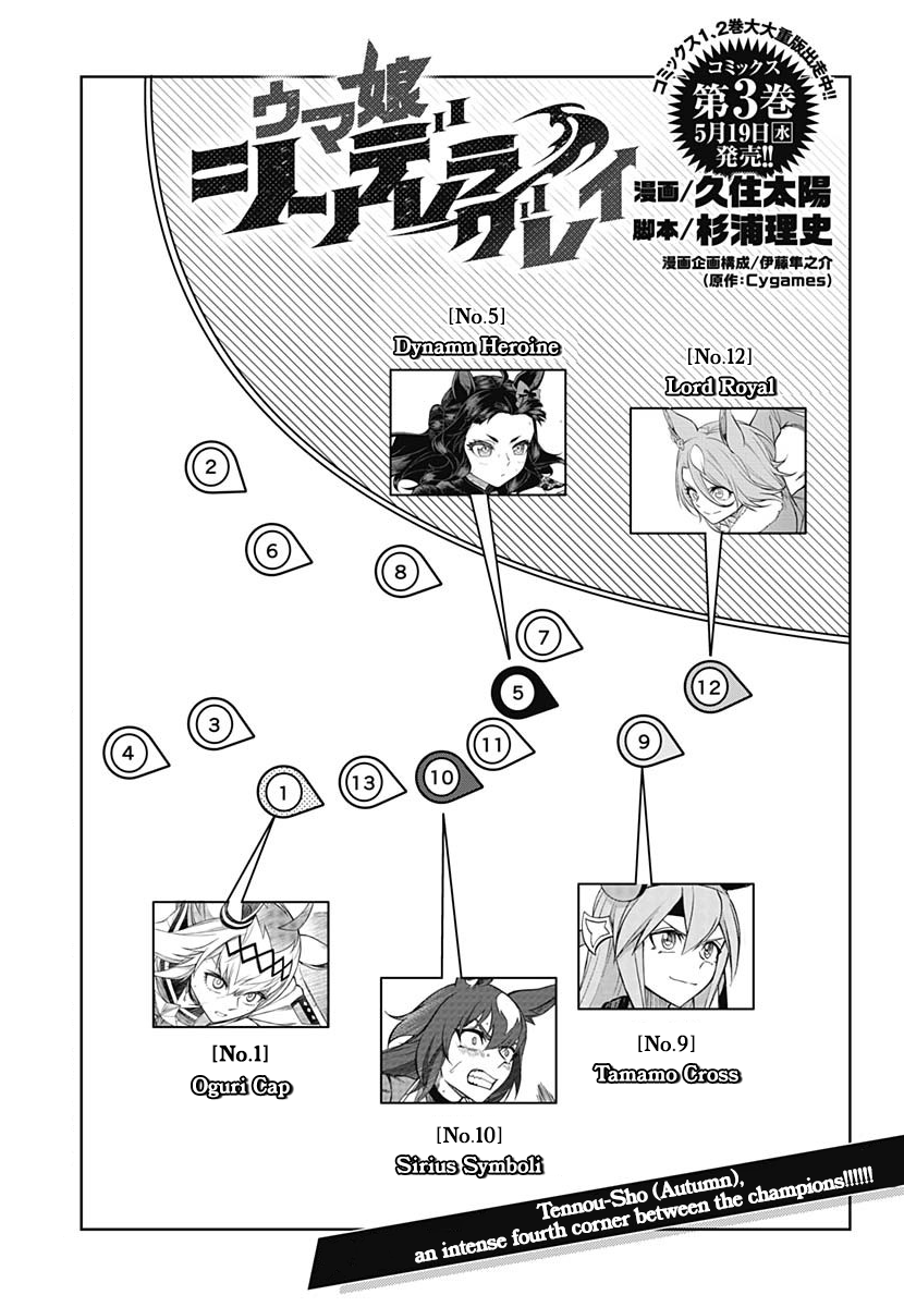 Read Uma Musume Cinderella Gray FR Manga Online
